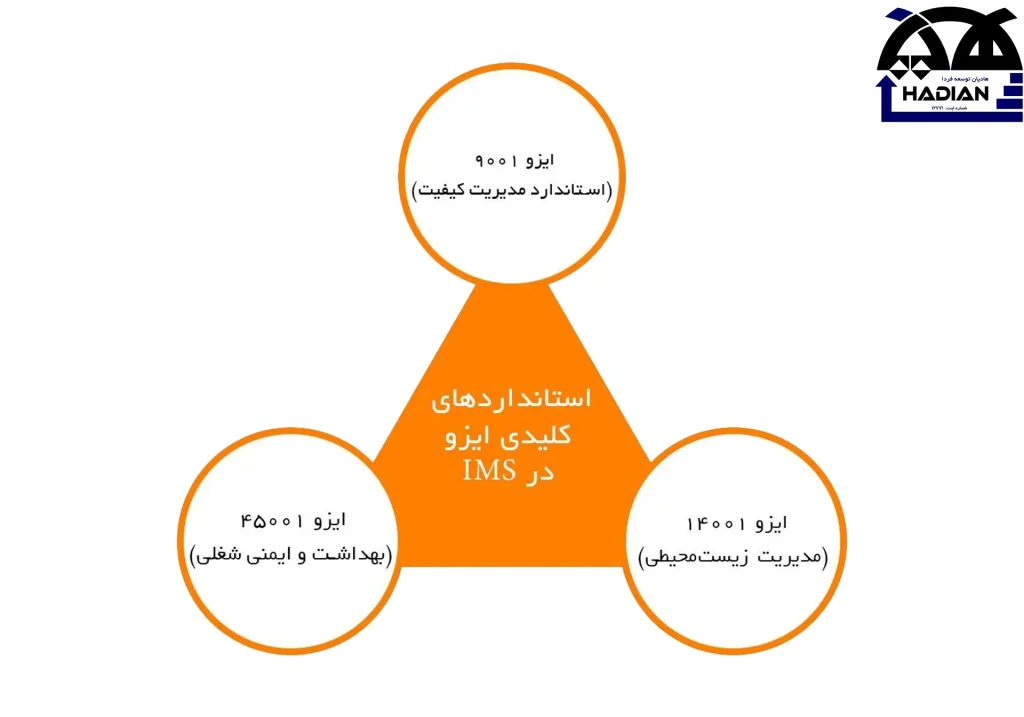 انواع گواهینامه ایزو