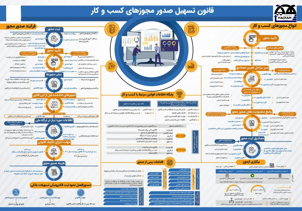 اخذ جواز فعالیت در کرمان