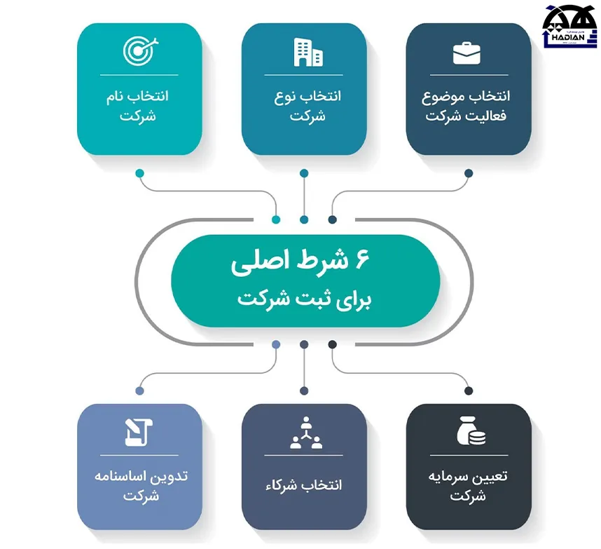 ثبت شرکت در کرمان