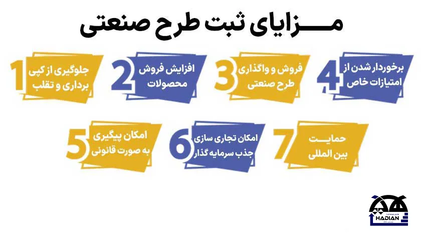 ثبت طرح صنعتی در کرمان