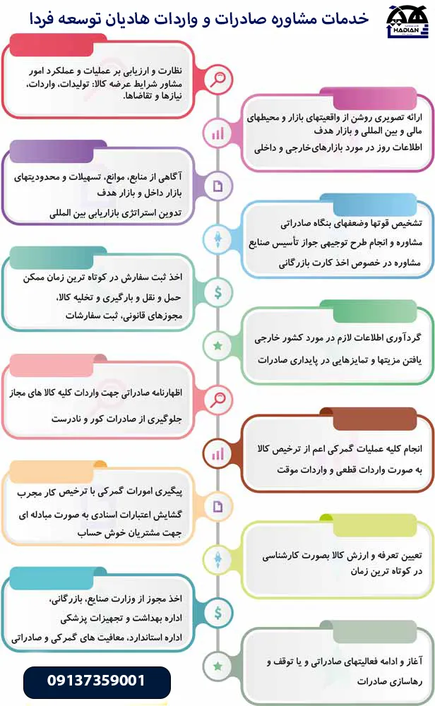 مشاوره صادرات در کرمان