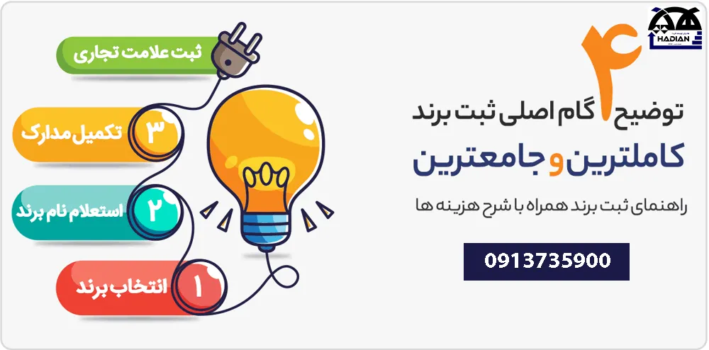 ثبت برند در کرمان