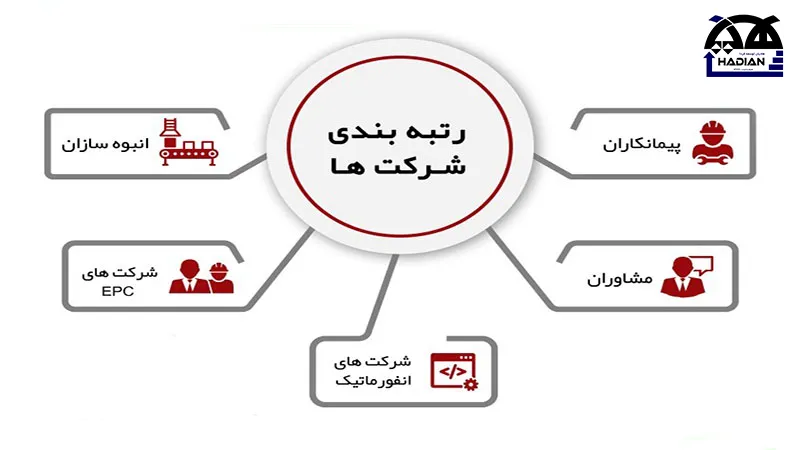 مزایای اخذ گرید پیمانکاری برای شرکتها در کرمان