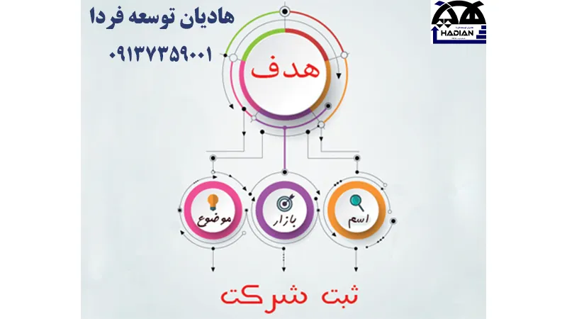 نکات مهم پیش از ارسال مدارک ثبت شرکت در کرمان