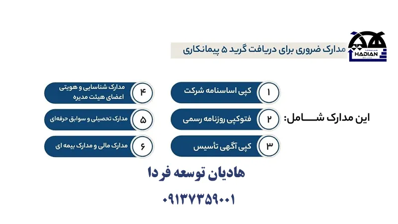 مدارک لازم برای اخذ گرید پیمانکاری در کرمان